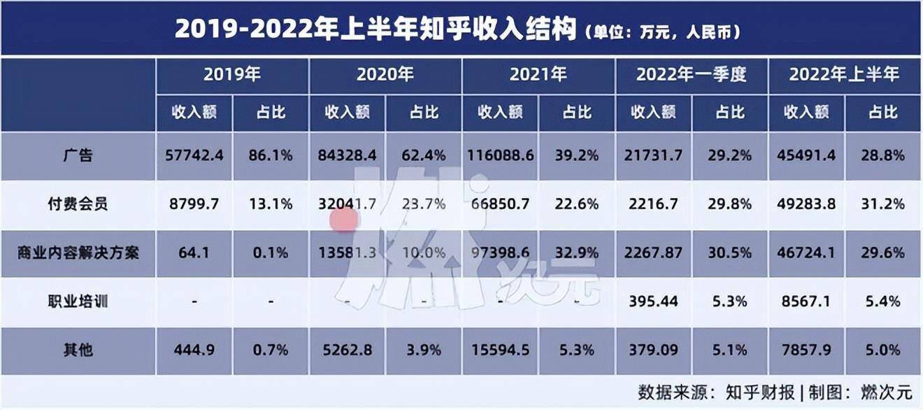 知乎回答问题可以赚钱吗?（详解知乎赚钱收益）