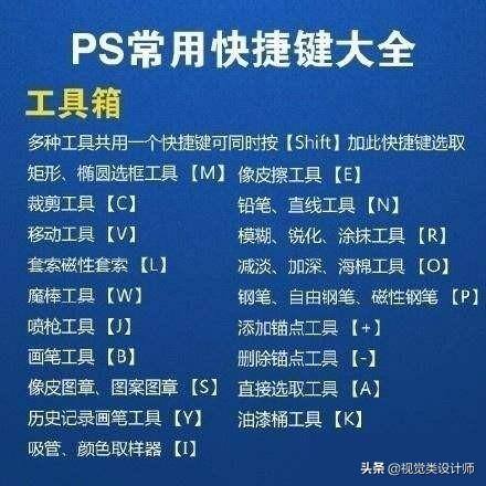 学ps一月能挣多少钱？多久能赚到钱？