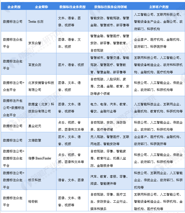 详解数据标注从哪里接单子（做数据标注有前景吗）