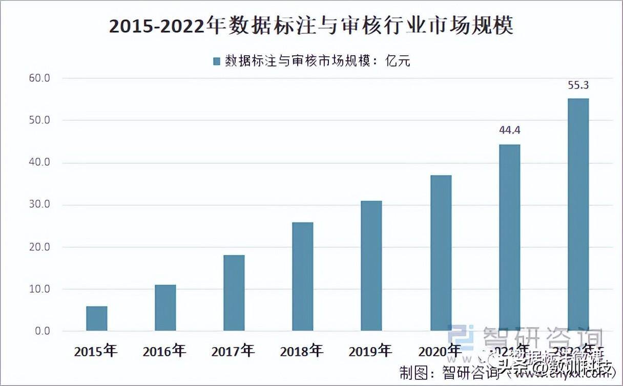 数据标注前景如何（详解数据标注公司怎么接项目）