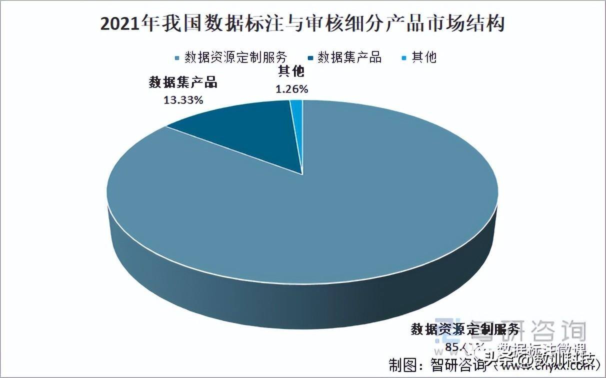 数据标注前景如何（详解数据标注公司怎么接项目）