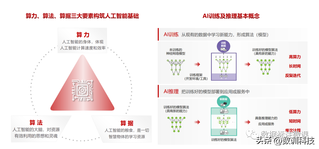 数据标注前景如何（详解数据标注公司怎么接项目）