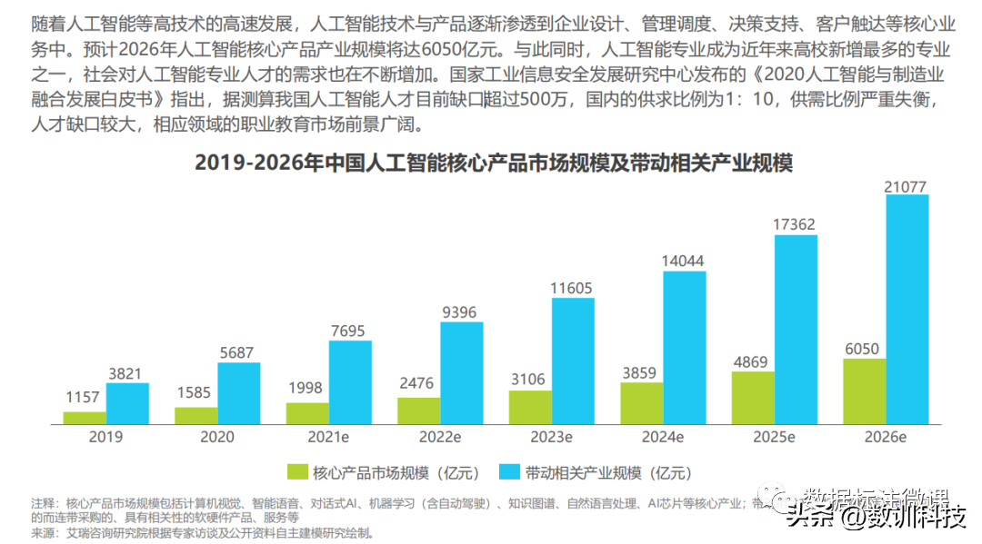 数据标注前景如何（详解数据标注公司怎么接项目）