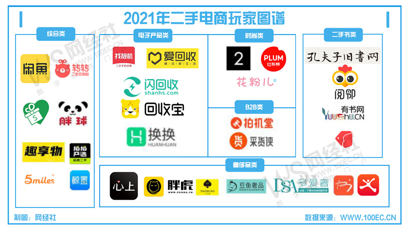 闲鱼靠什么盈利模式(闲鱼商业模式分析)