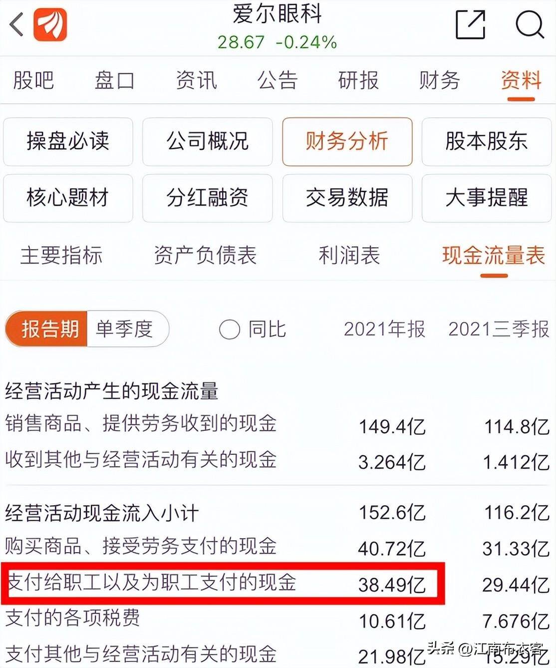 眼科医生收入高不高（眼科是医院系统内最有前途和钱途的工作）