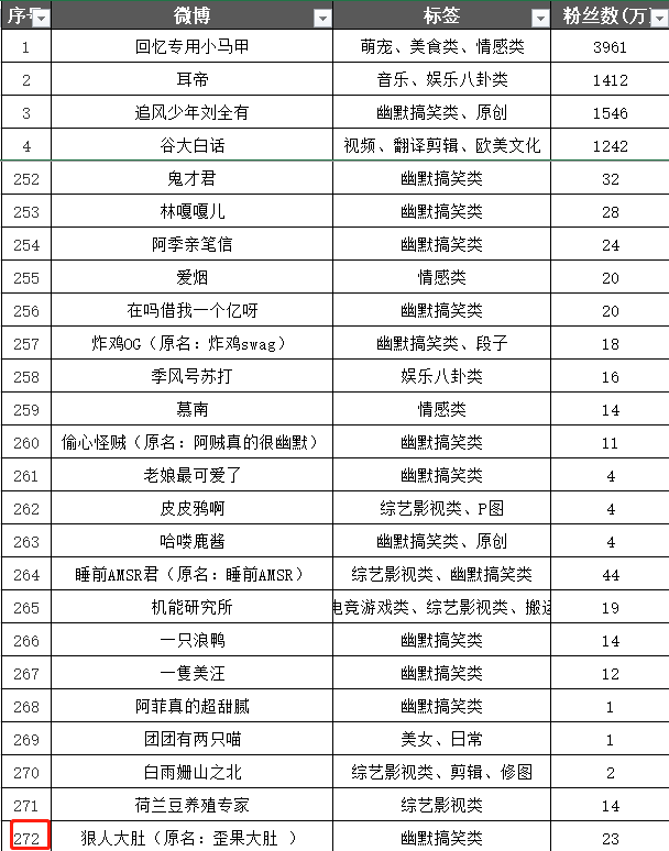 营销号是怎么赚钱的呢（揭秘营销号的流量内幕）