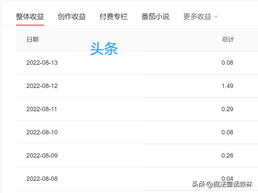 自媒体赚钱的十大平台（收益分析对比）