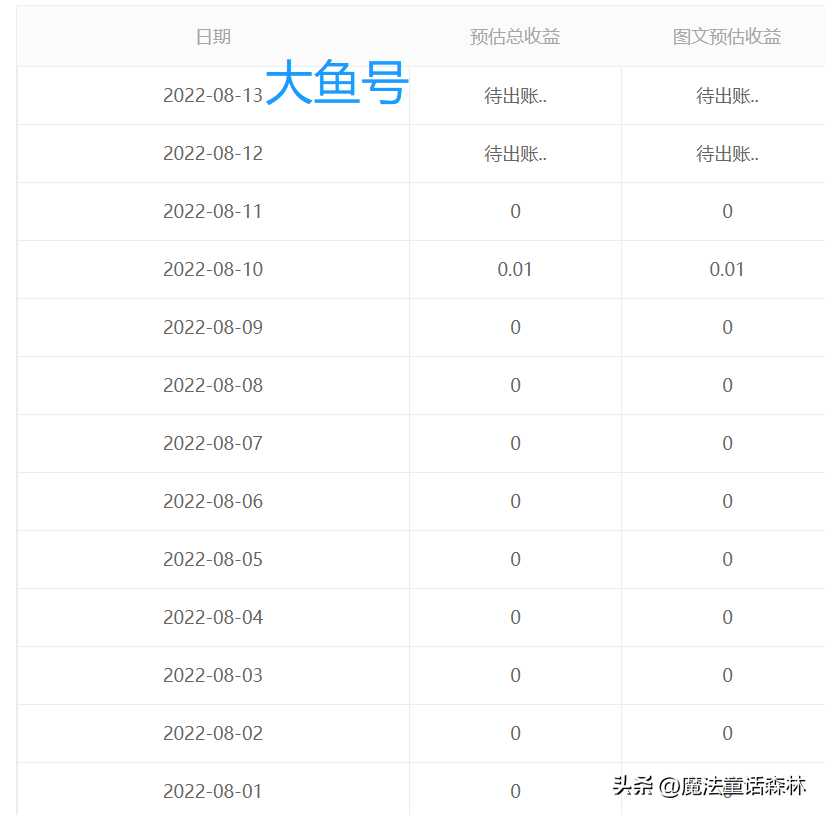 自媒体赚钱的十大平台（收益分析对比）