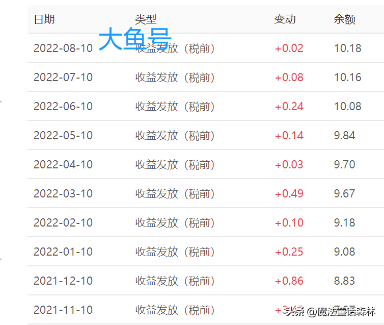 自媒体赚钱的十大平台（收益分析对比）
