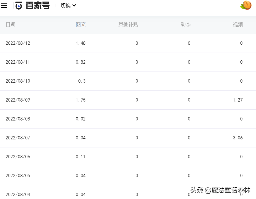 自媒体赚钱的十大平台（收益分析对比）