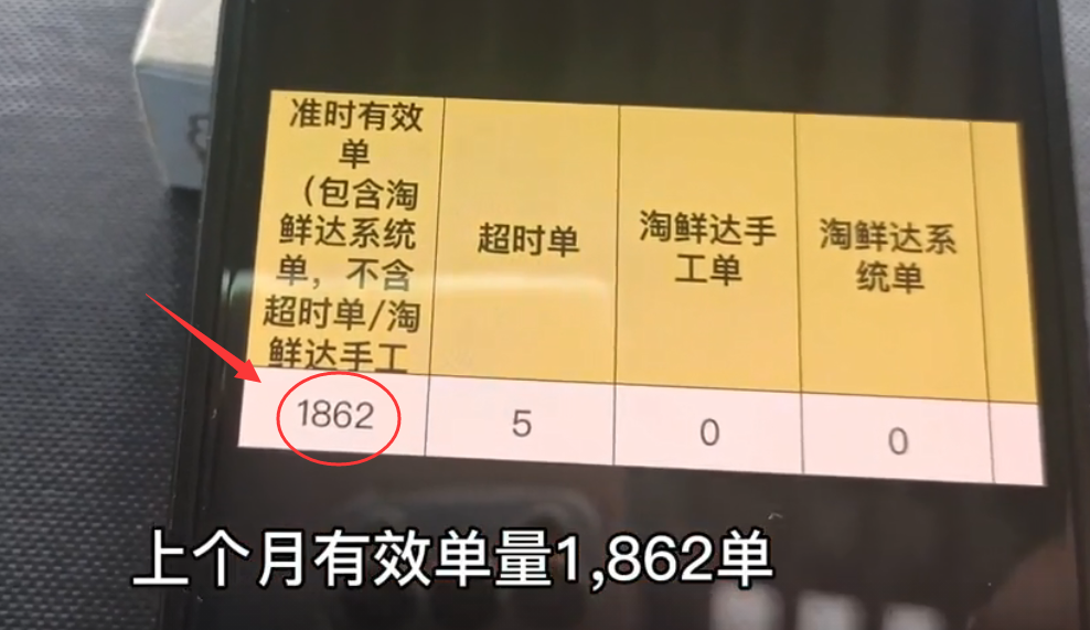 骑手一个月能挣多少钱（全月1800多个单子，收入1.2万）
