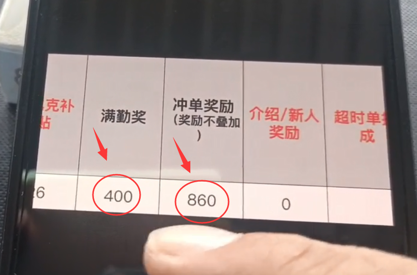 骑手一个月能挣多少钱（全月1800多个单子，收入1.2万）