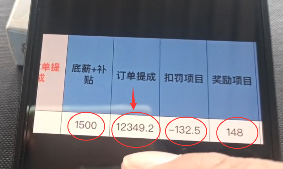 骑手一个月能挣多少钱（全月1800多个单子，收入1.2万）