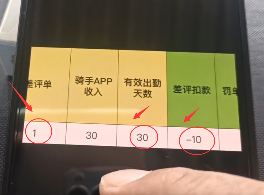 骑手一个月能挣多少钱（全月1800多个单子，收入1.2万）
