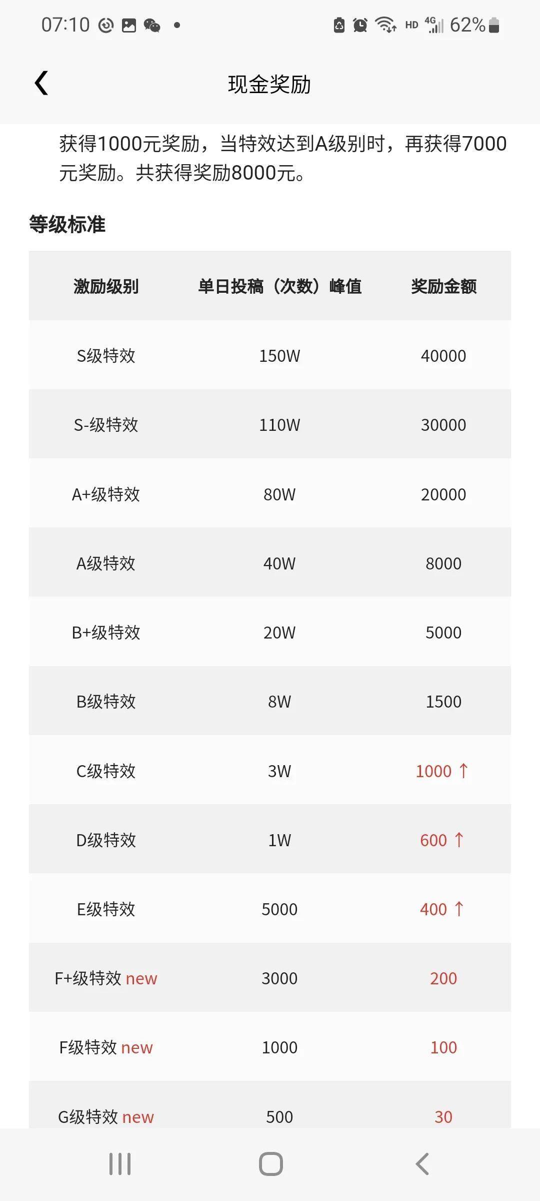 抖音特效制作可以赚钱吗（特效师亲测）