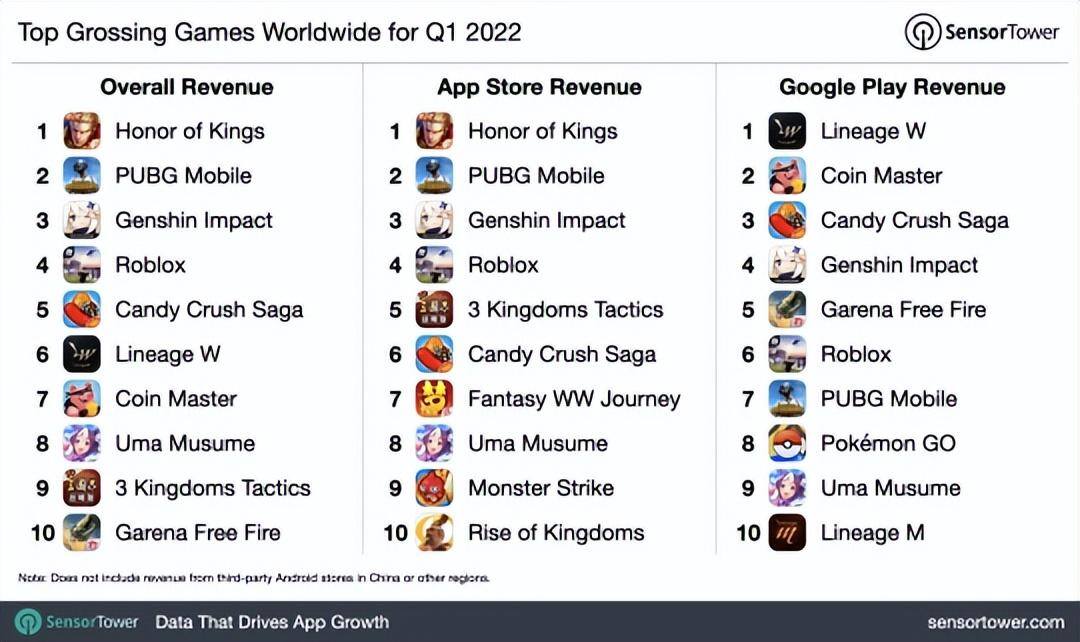 2022年最适合搬砖打金赚钱的手游有哪些（真人亲测）