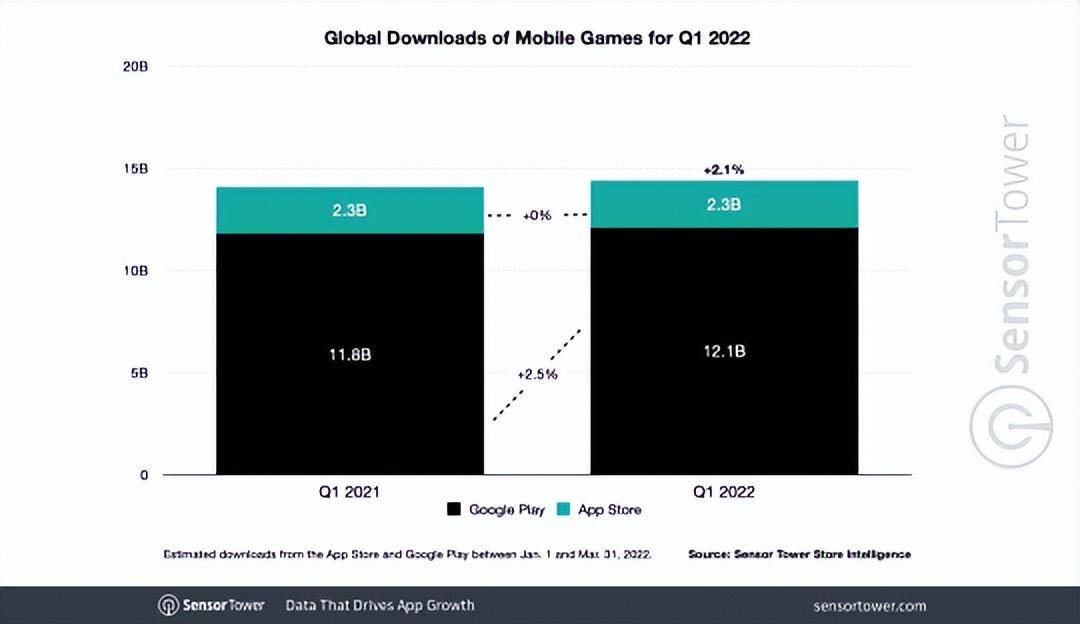 2022年最适合搬砖打金赚钱的手游有哪些（真人亲测）