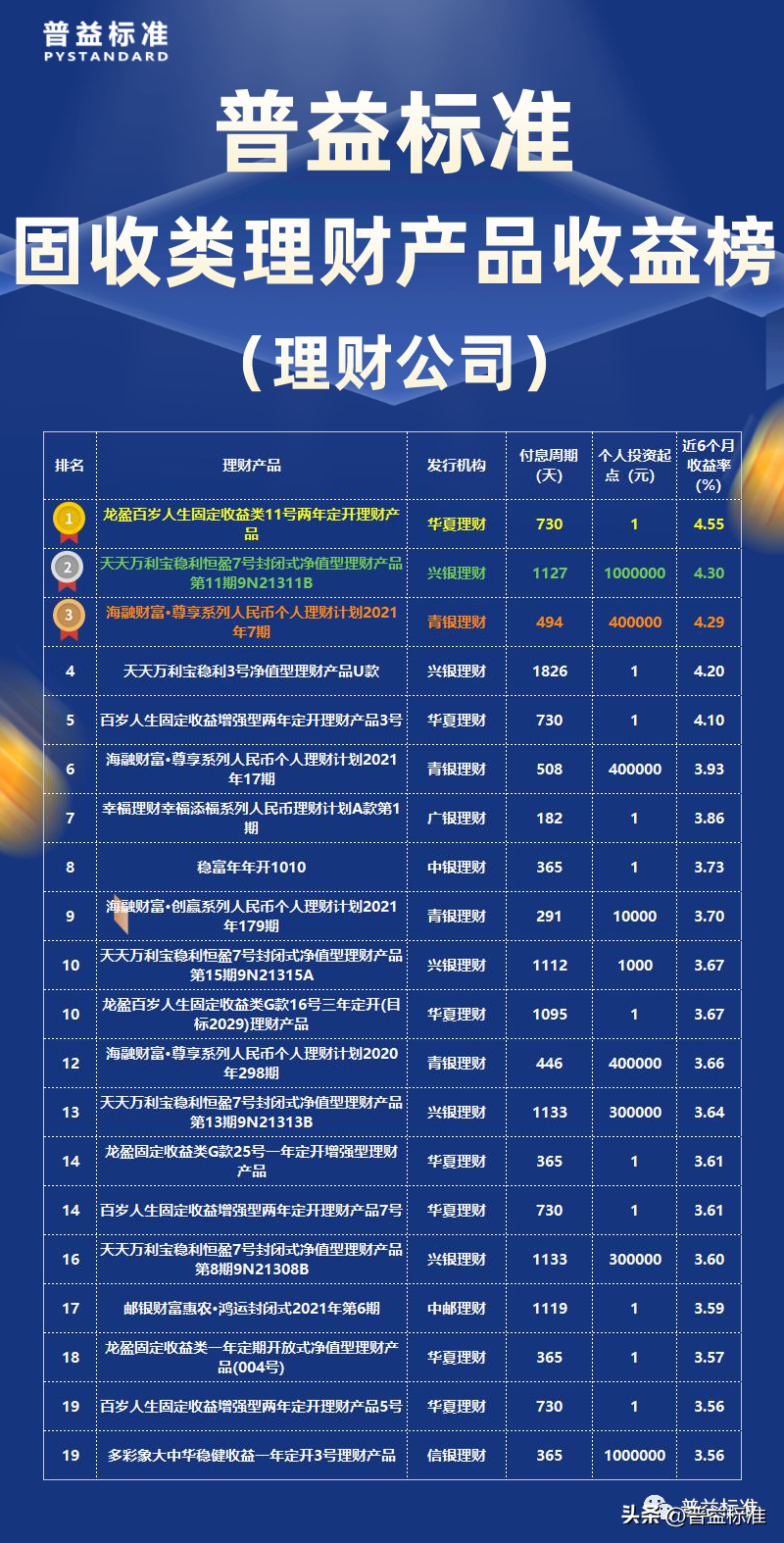2022有什么适合小白的理财产品项目（赚钱且安全）