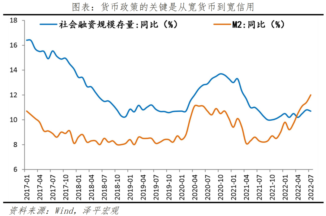 2022年下半年生意会不会好一点（下半年经济展望）