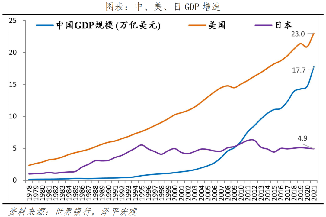 2022年下半年生意会不会好一点（下半年经济展望）