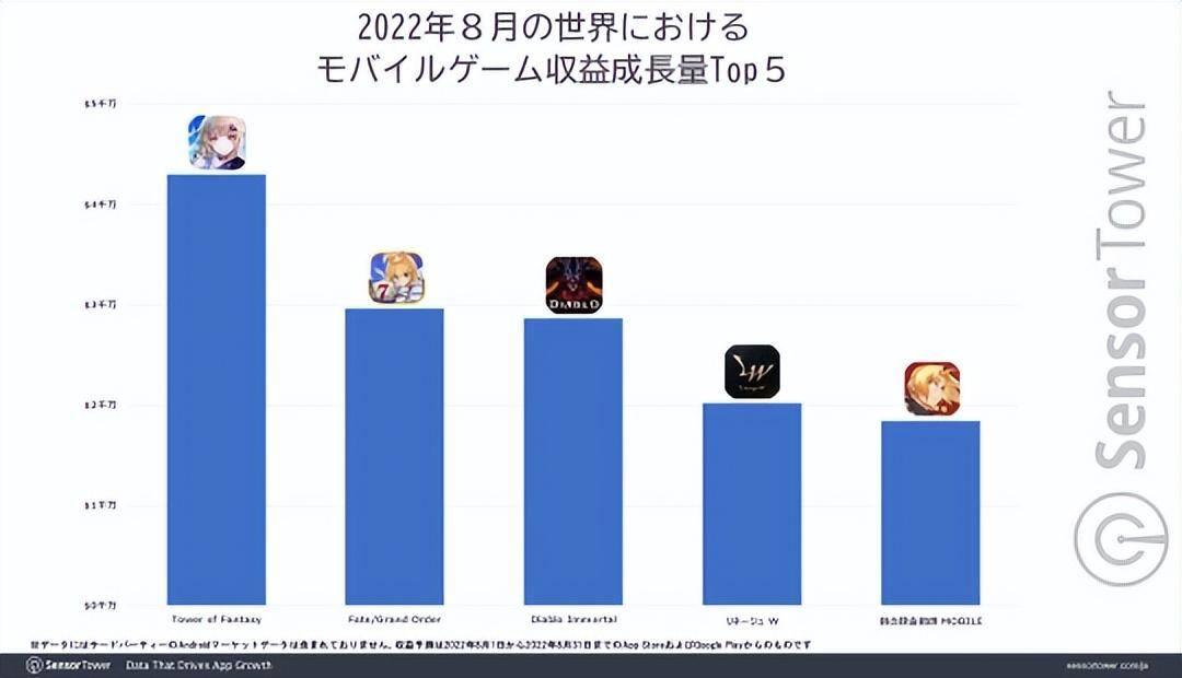 2022真正能赚人民币的手游项目有哪些（附前10名单）