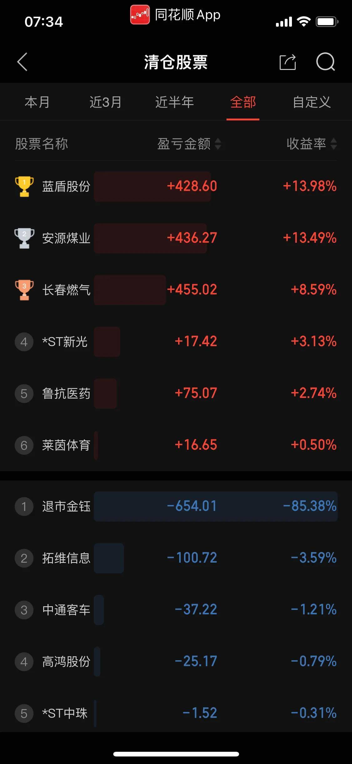 5000炒股一年赚20万（看看如何实现的）