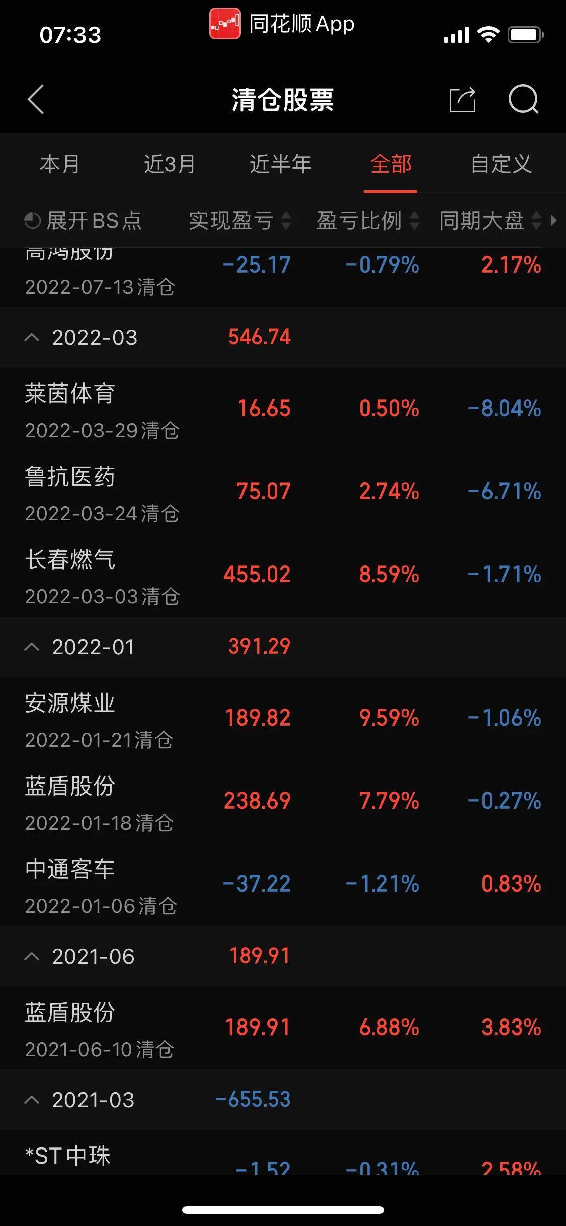 5000炒股一年赚20万（看看如何实现的）