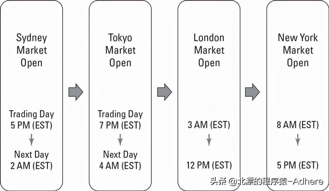 2022炒币短线稳赚方法（日内交易核心要素）