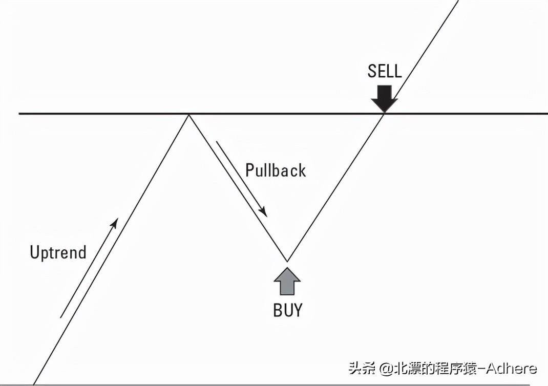 2022炒币短线稳赚方法（日内交易核心要素）