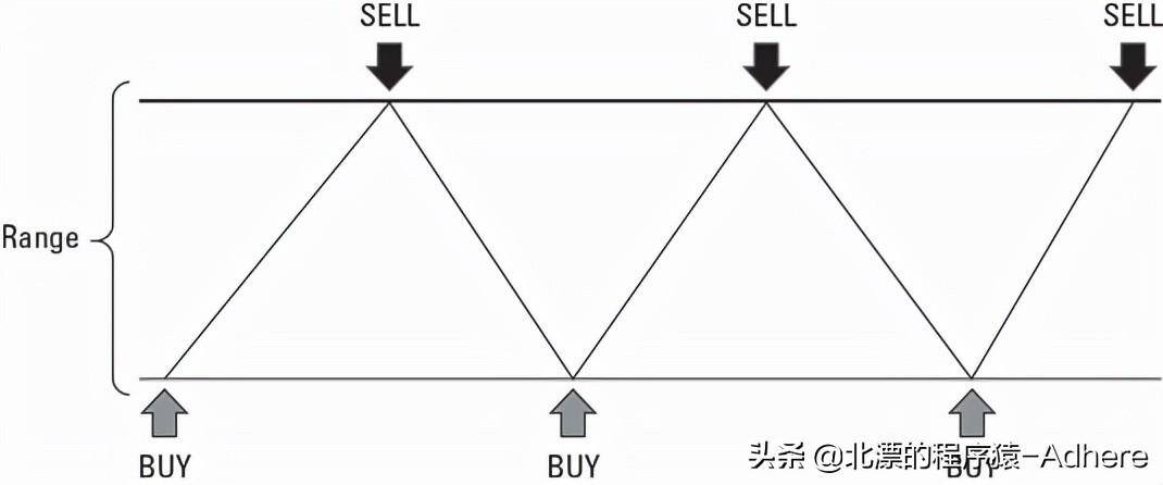 2022炒币短线稳赚方法（日内交易核心要素）