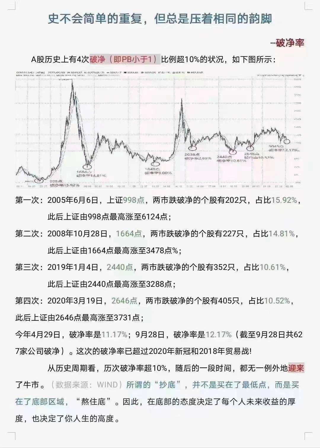 炒股赚钱的几率有多大（20年老股民的亲身体验）