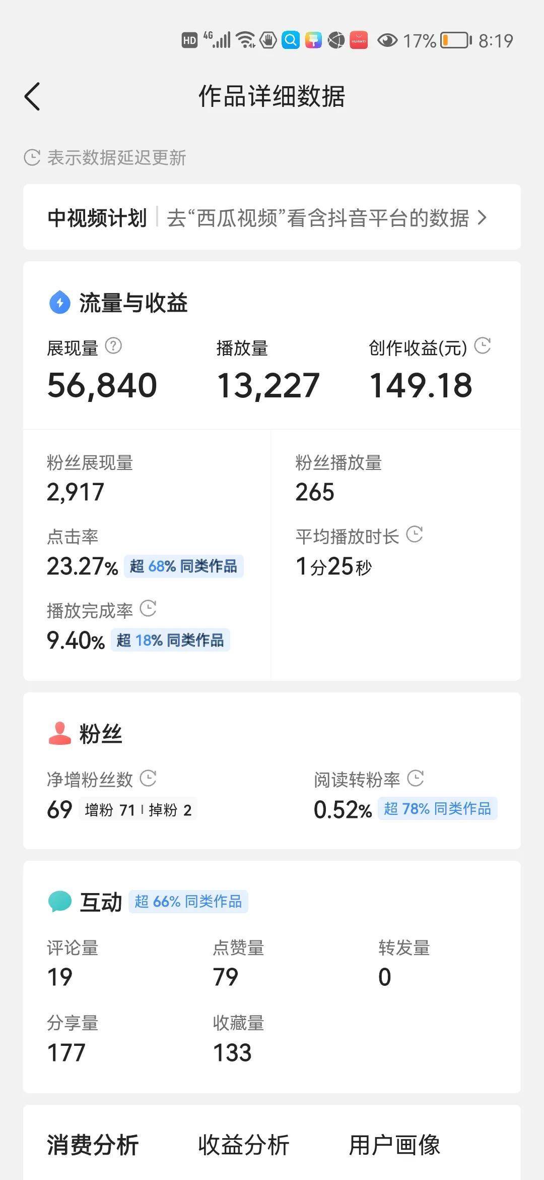 现在抖音播放量能赚钱吗能挣多少钱呢（22万播放量收益出乎意料）