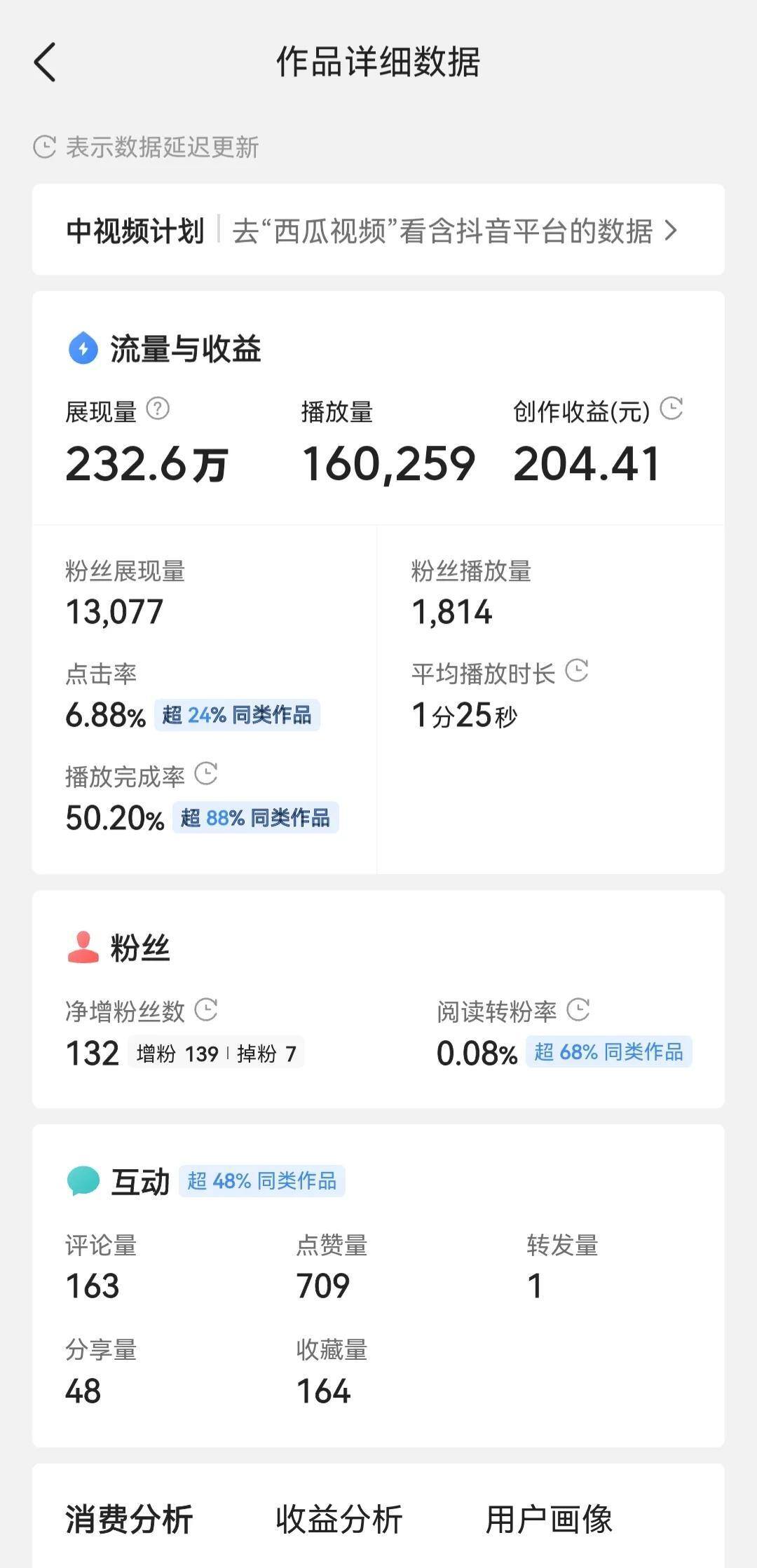 现在抖音播放量能赚钱吗能挣多少钱呢（22万播放量收益出乎意料）
