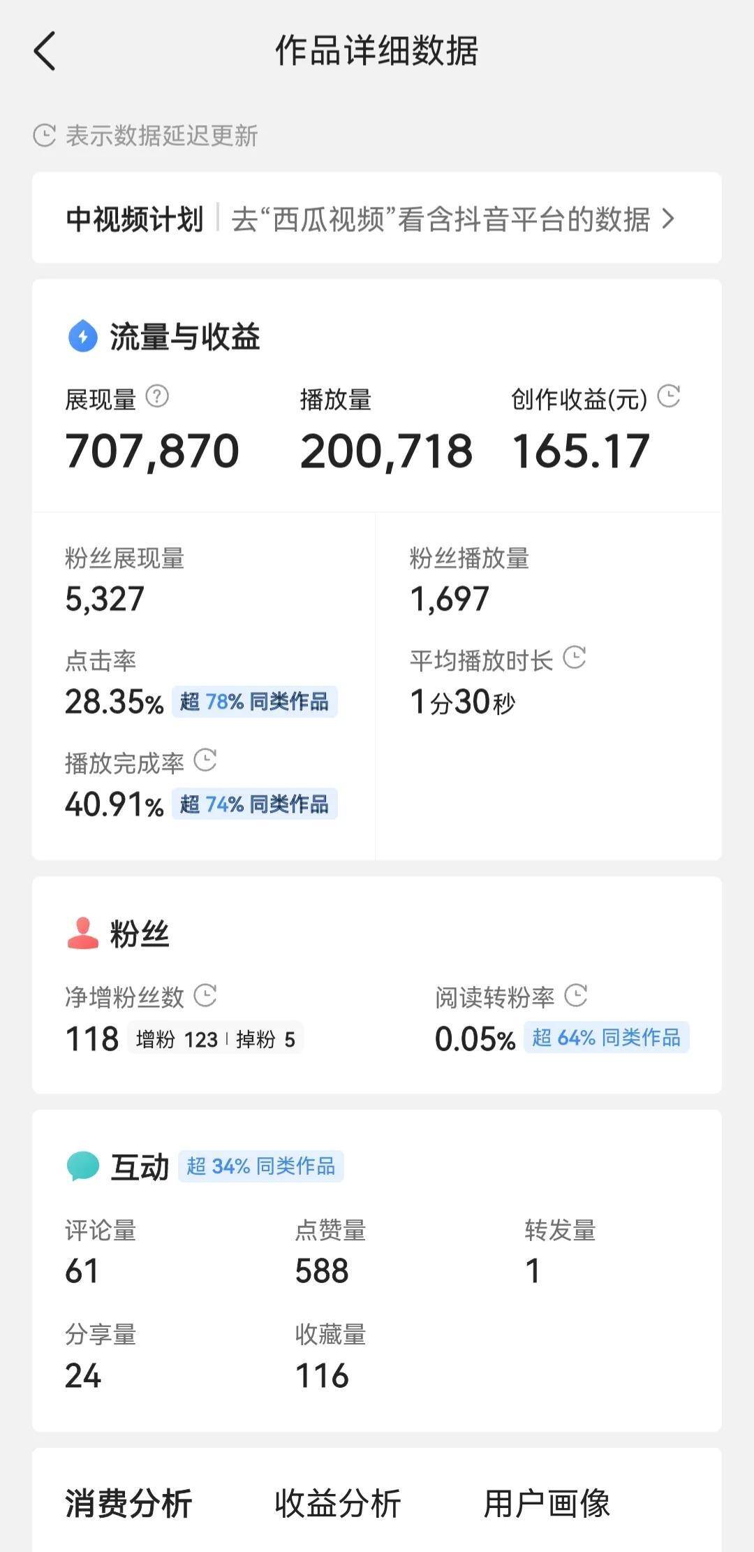 现在抖音播放量能赚钱吗能挣多少钱呢（22万播放量收益出乎意料）