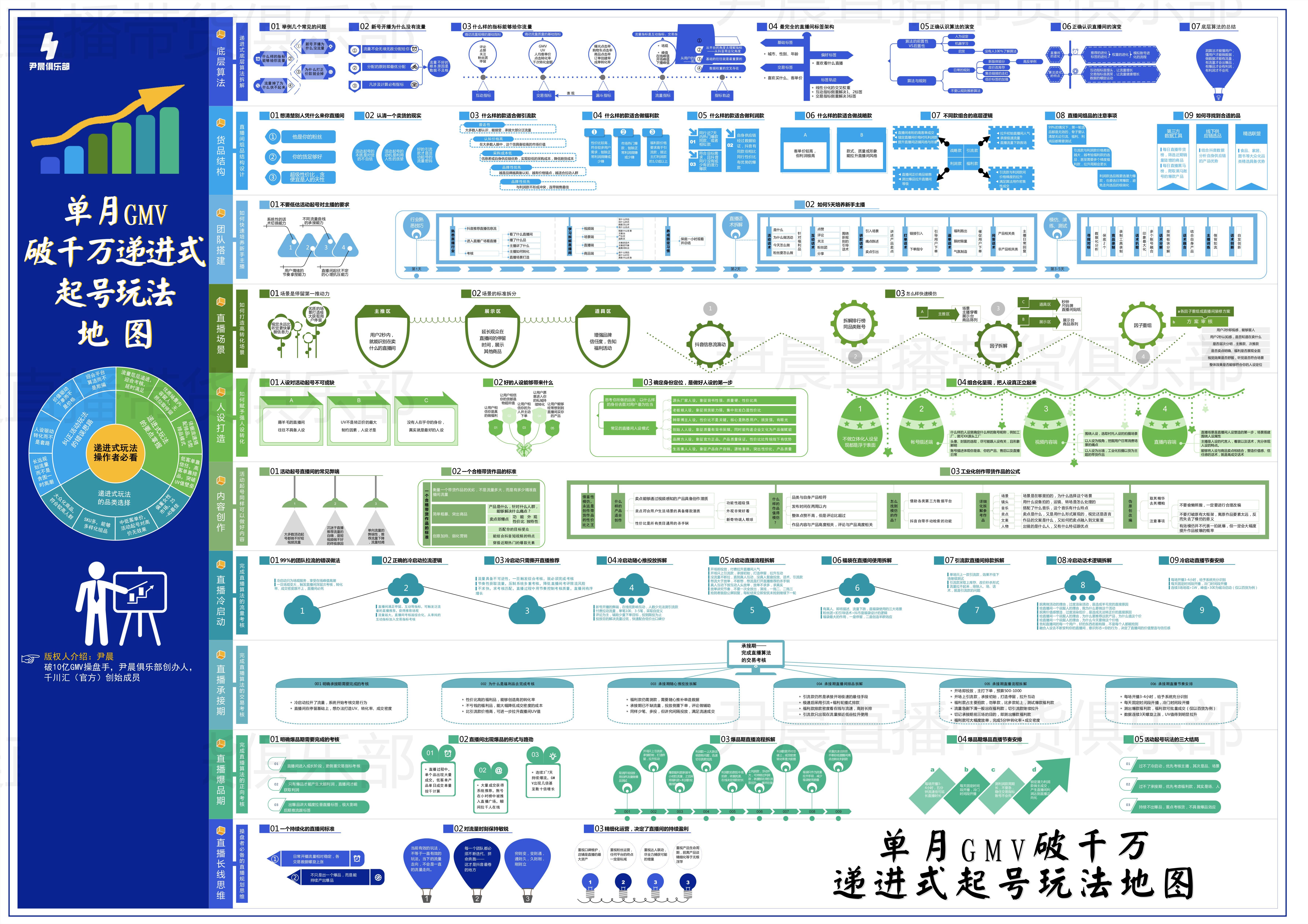 抖音怎么带货的具体步骤（2022最新直播带货教程，6步教你做直播）
