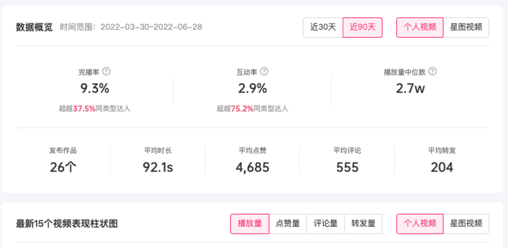 抖音赚钱是真的吗：普通人做抖音怎么赚钱的？日常能赚多少？