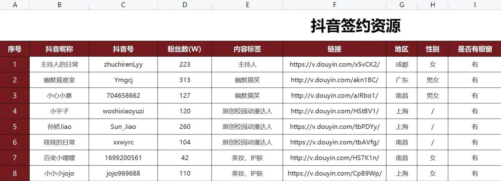 现在抖音自媒体平台怎么赚钱（4大收入来源详解）