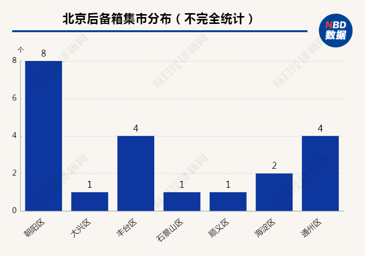 后备箱摆摊卖什么挣钱（2022最新推荐）