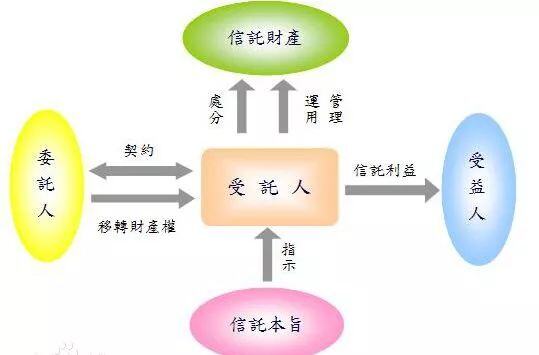 金融包括哪些行业?(非金融专业入职金融的3个常见路径)