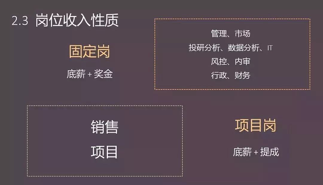 金融包括哪些行业?(非金融专业入职金融的3个常见路径)