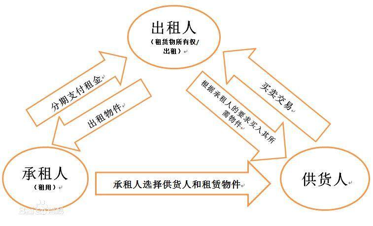 金融包括哪些行业?(非金融专业入职金融的3个常见路径)