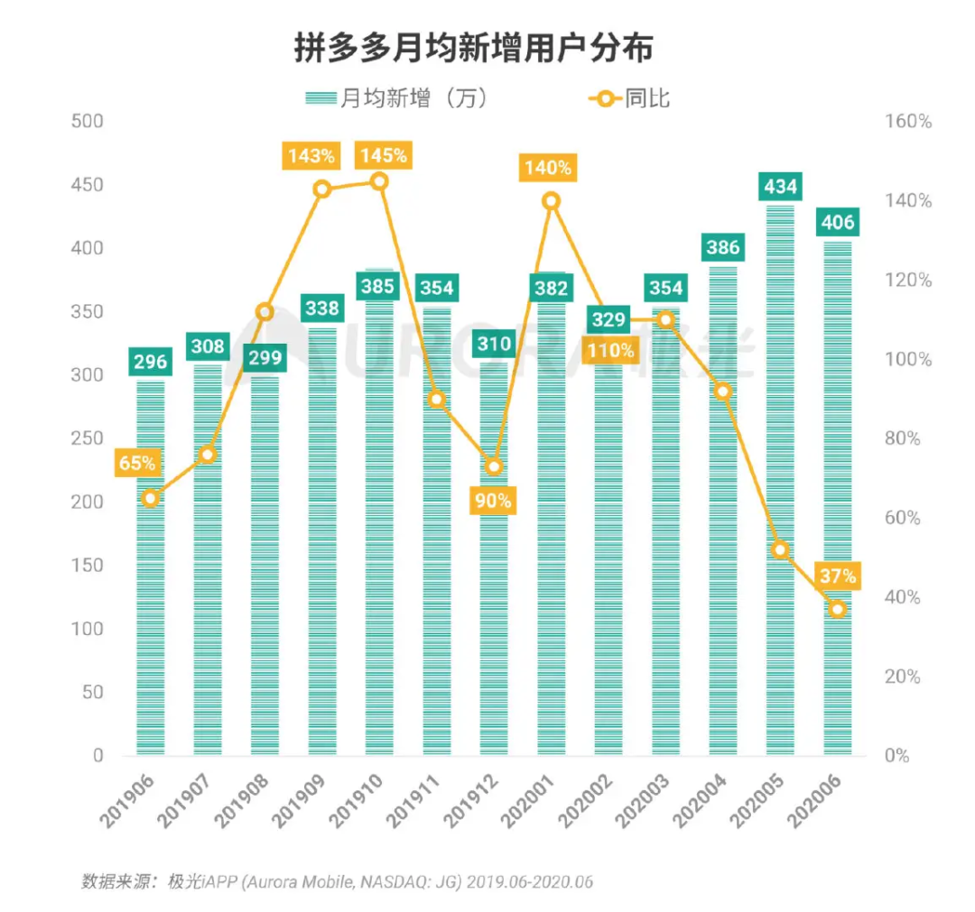 开拼多多网店能赚多少钱钱吗（闷声赚3万案例分析）