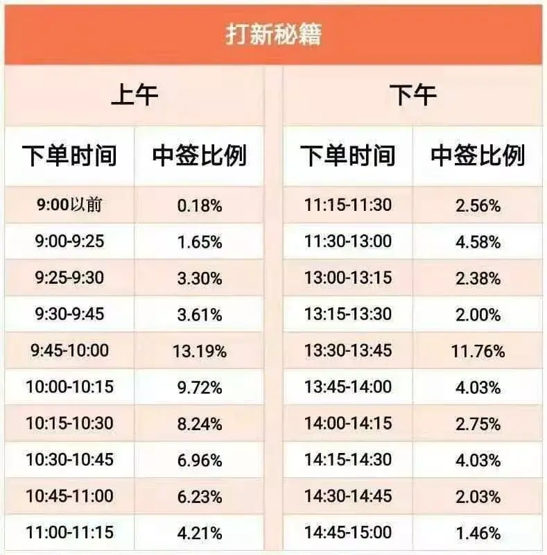 可转债怎么做赚钱能赚多少钱（日赚500的方法了解下）