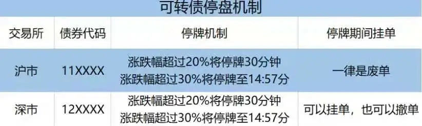 可转债怎么做赚钱能赚多少钱（日赚500的方法了解下）