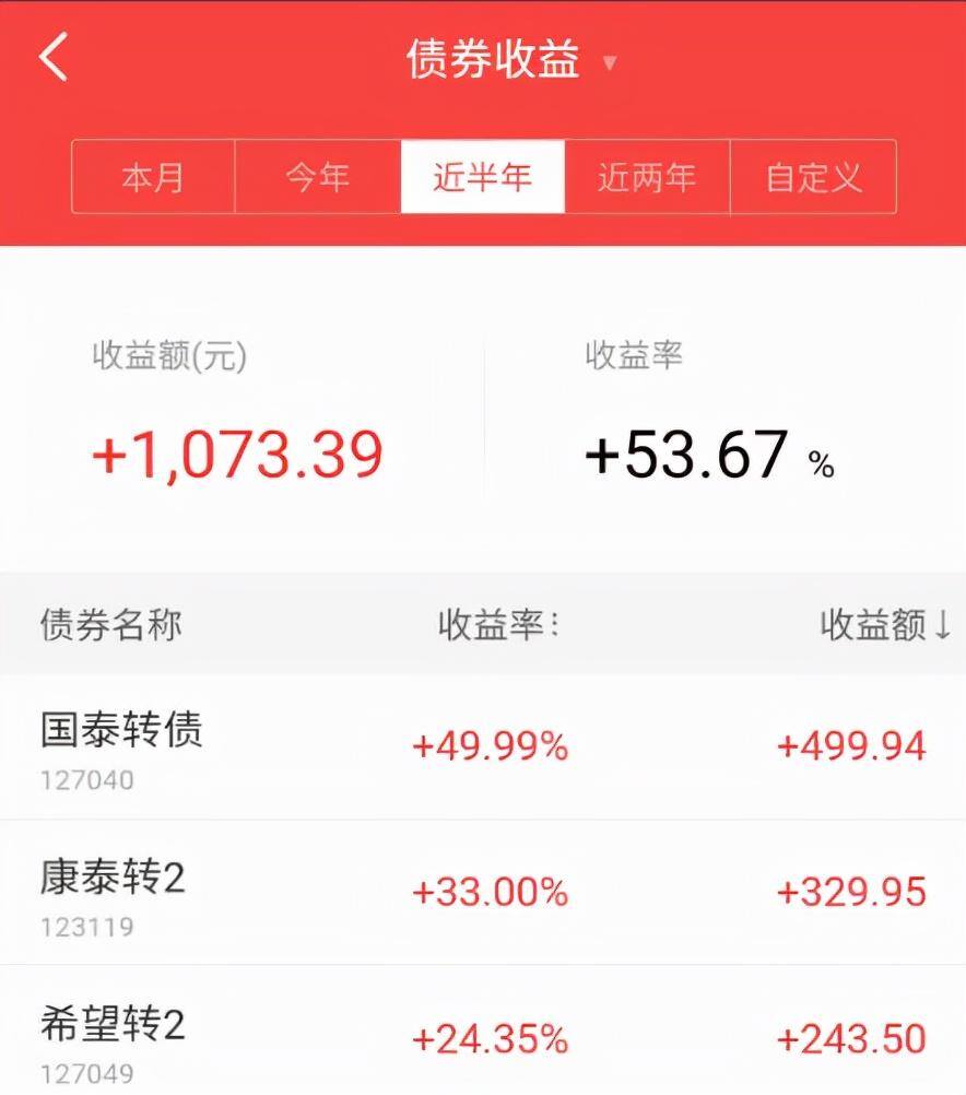 可转债怎么做赚钱能赚多少钱（日赚500的方法了解下）