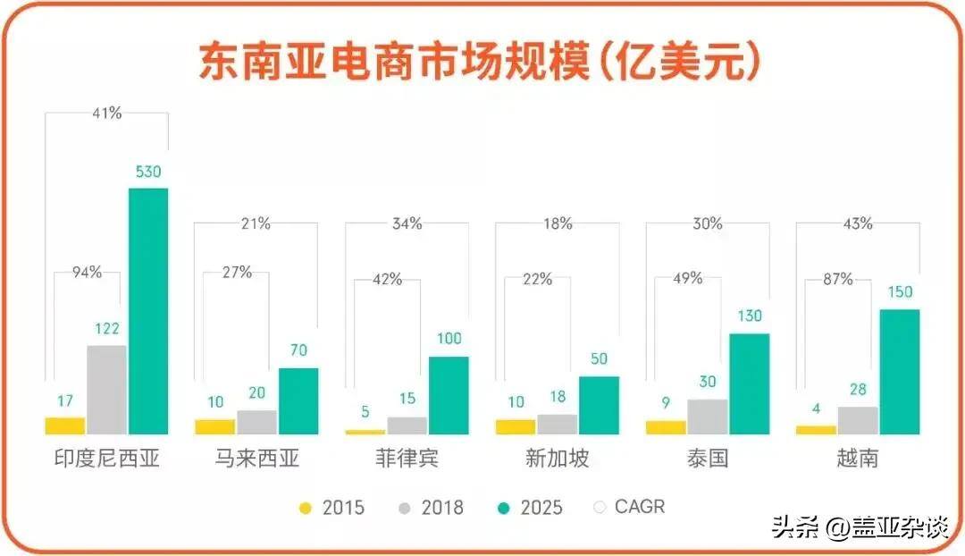 跨境电商真的赚钱吗（赚是真赚，但你得会做）