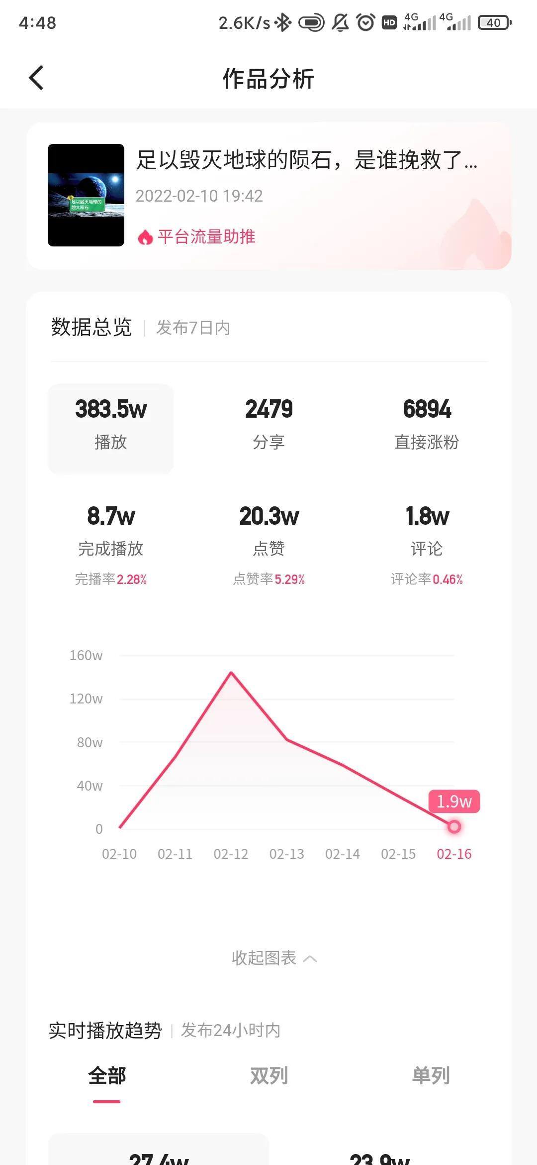 快手点赞多少可以挣钱？（快手20万点赞的视频收益分析）