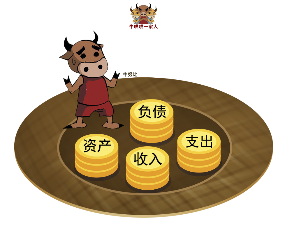 怎么做理财投资（做对7个方向，财富翻倍）
