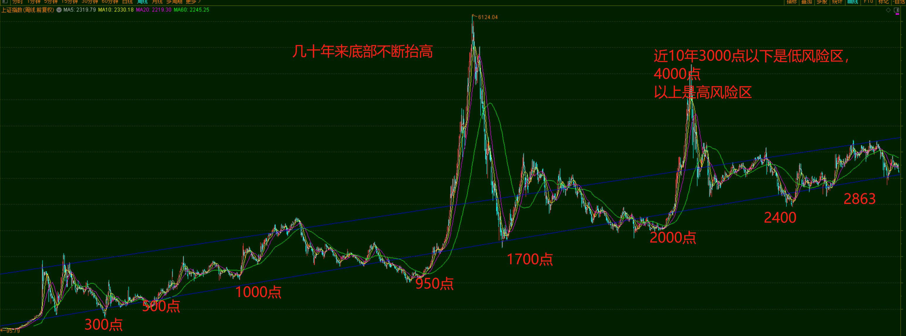 买股票怎么样才能赚钱？（26年老股民赚钱3条铁律）