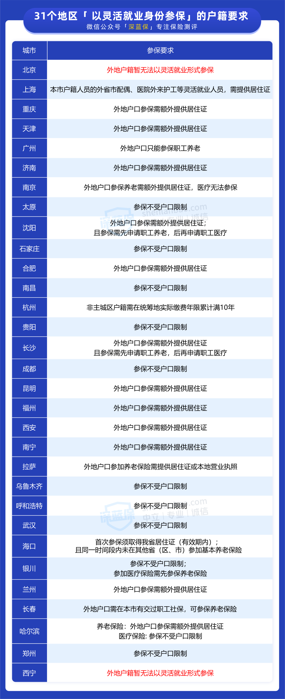没上班社保怎么交划算（代缴社保多少钱一个月）